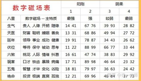 八星能量|数字能量学看这篇就够了 学会自己选吉利号码